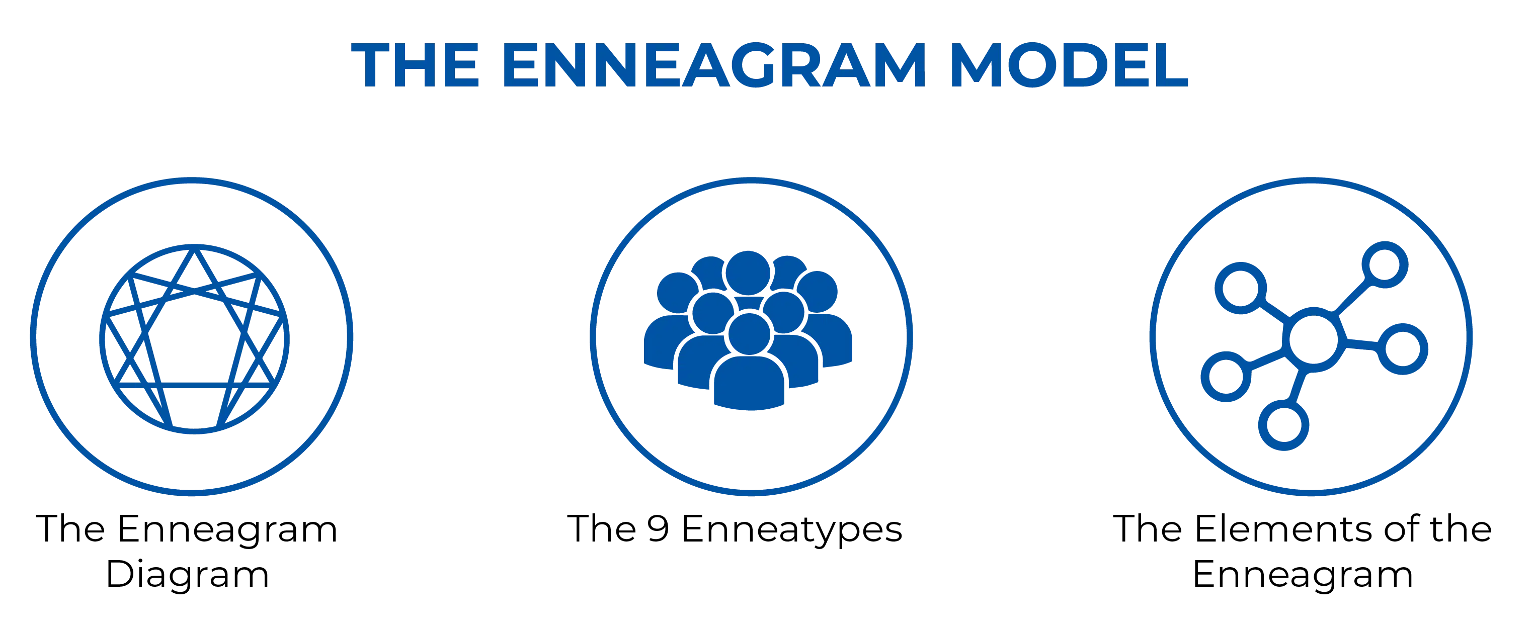 THE ENNEAGRAM MODEL