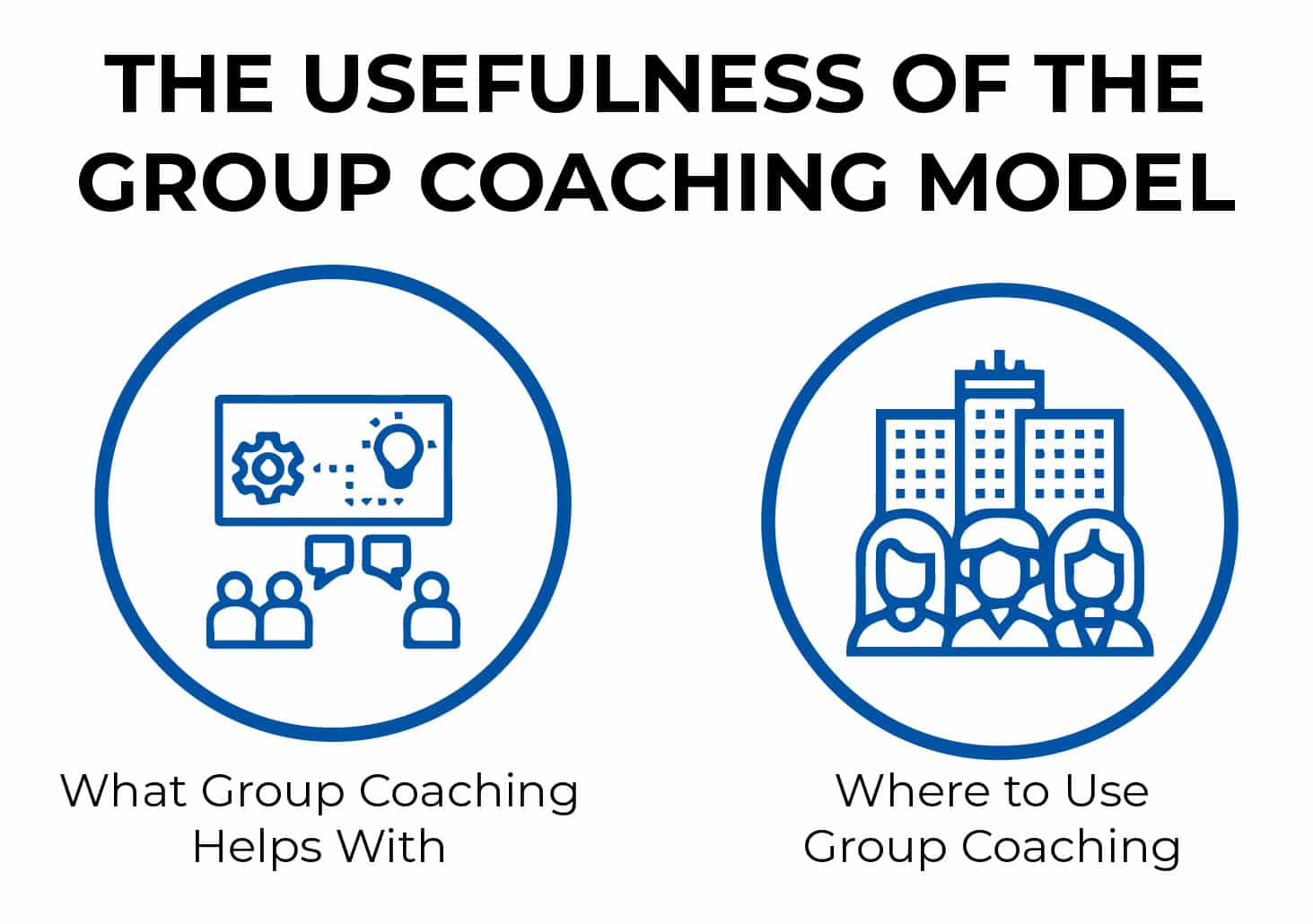 THE USEFULNESS OF THE GROUP COACHING MODEL