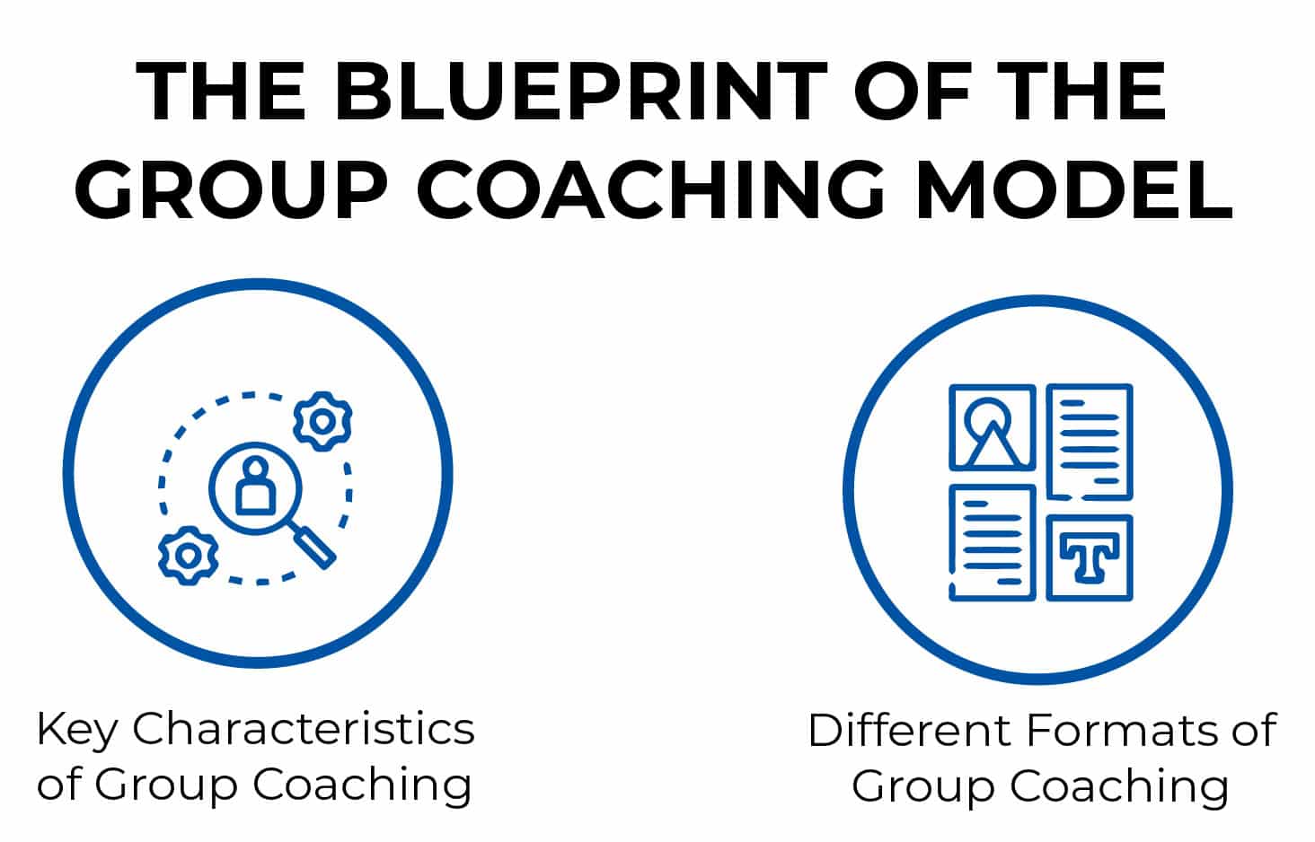 THE BLUEPRINT OF THE GROUP COAHING MODEL