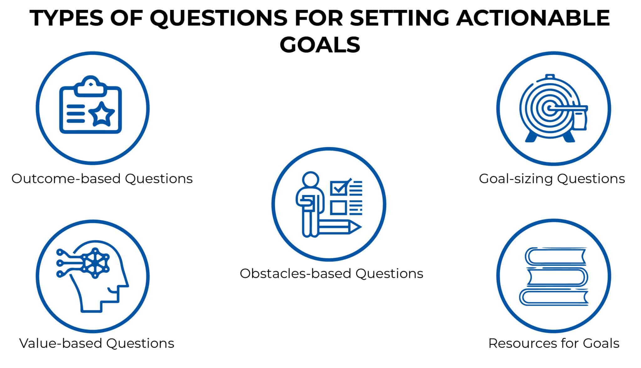 TYPES OF QUESTIONS FOR SETTING ACTIONABLE GOALS