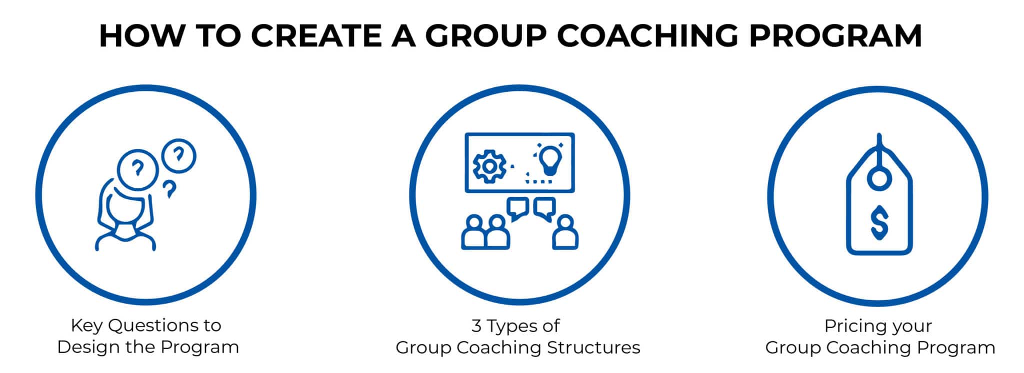 HOW TO CREATE A GROUP OF COACHING PROGRAM