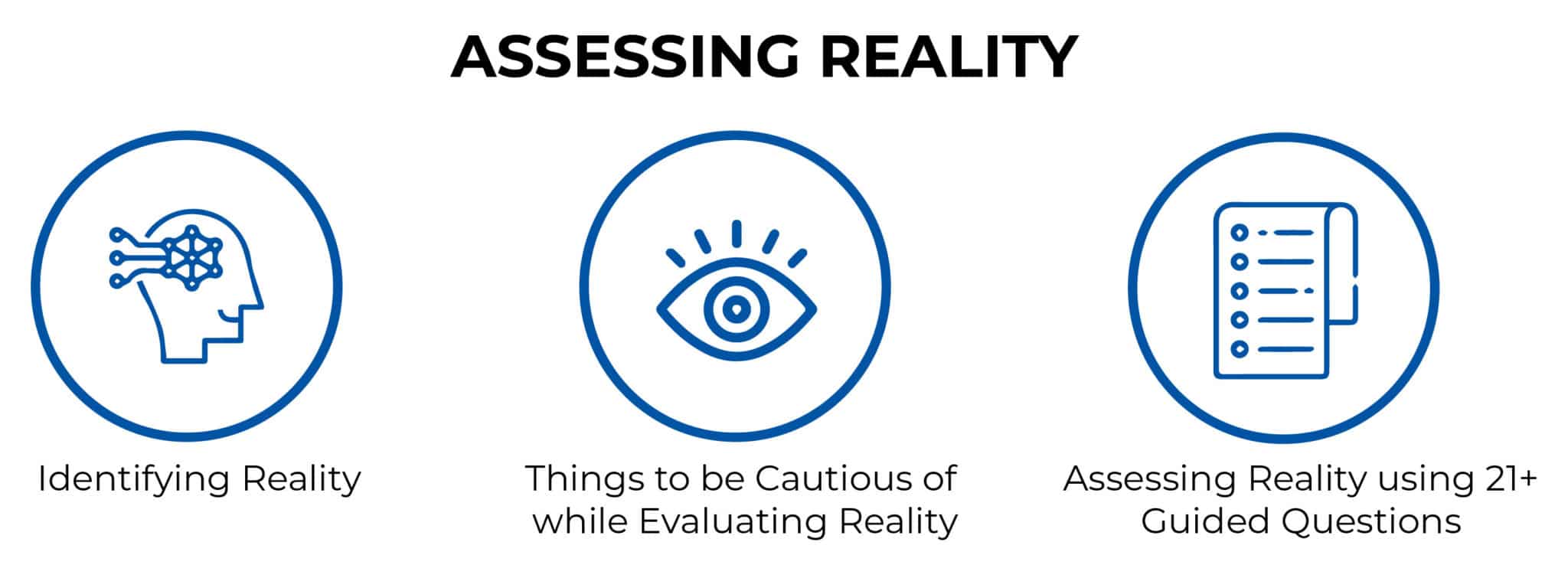 ASSESSING REALITY