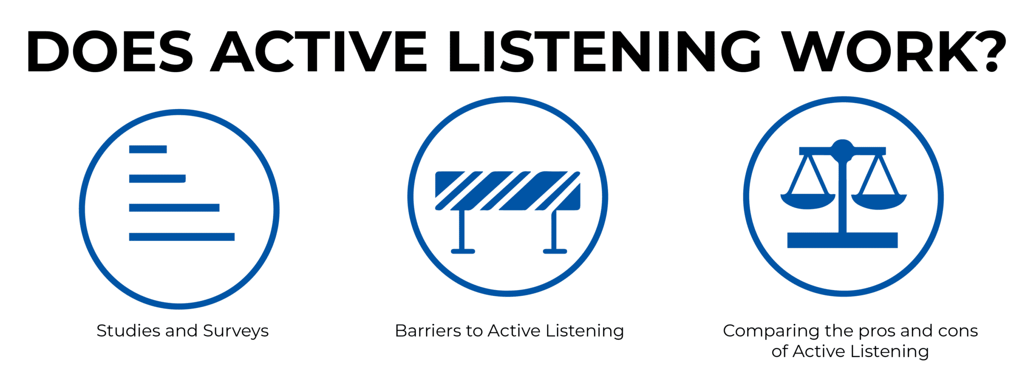 DOES ACTIVE LISTENING WORK ?
