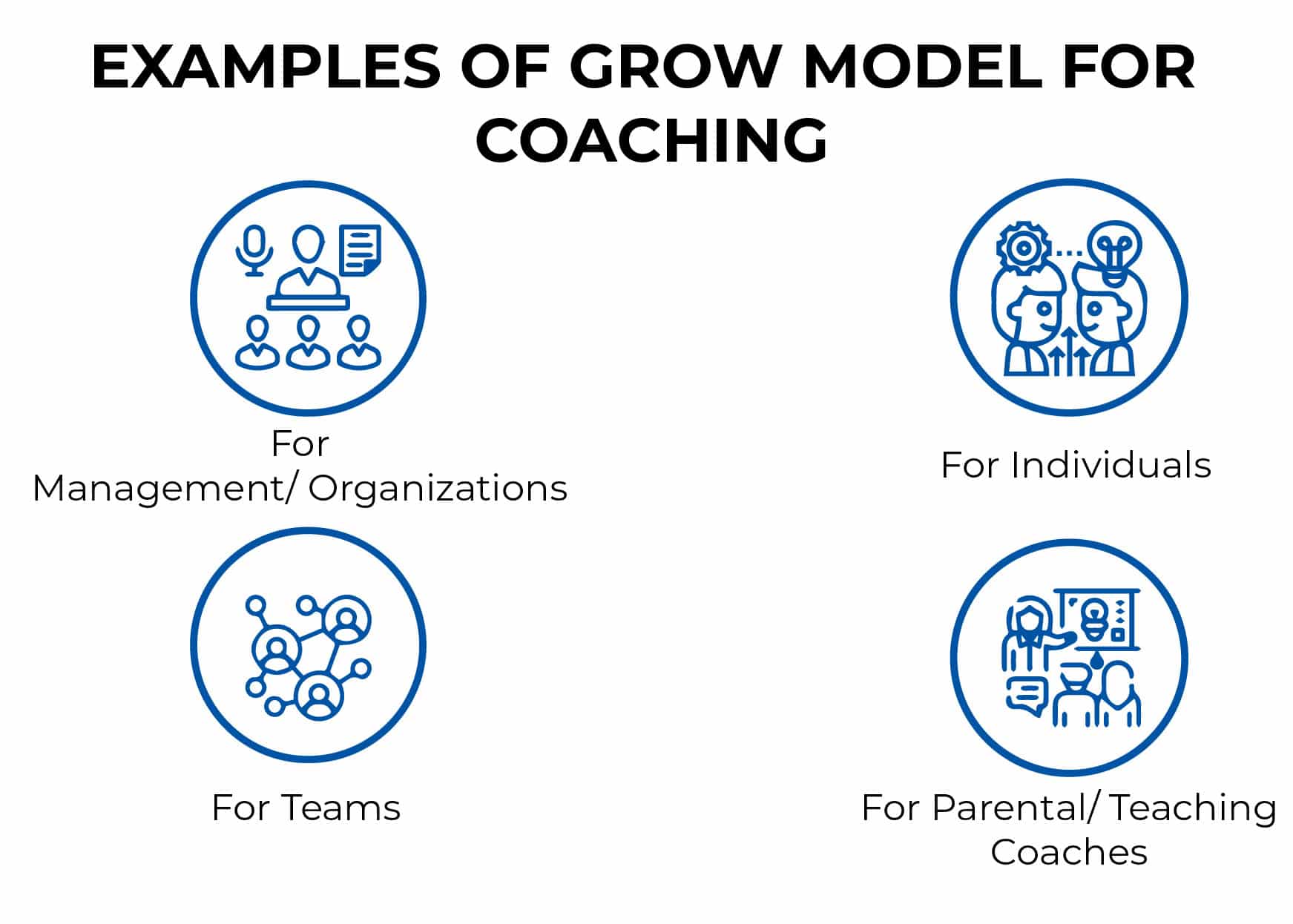 EXAMPLES OF GROW MODEL FOR COACHING