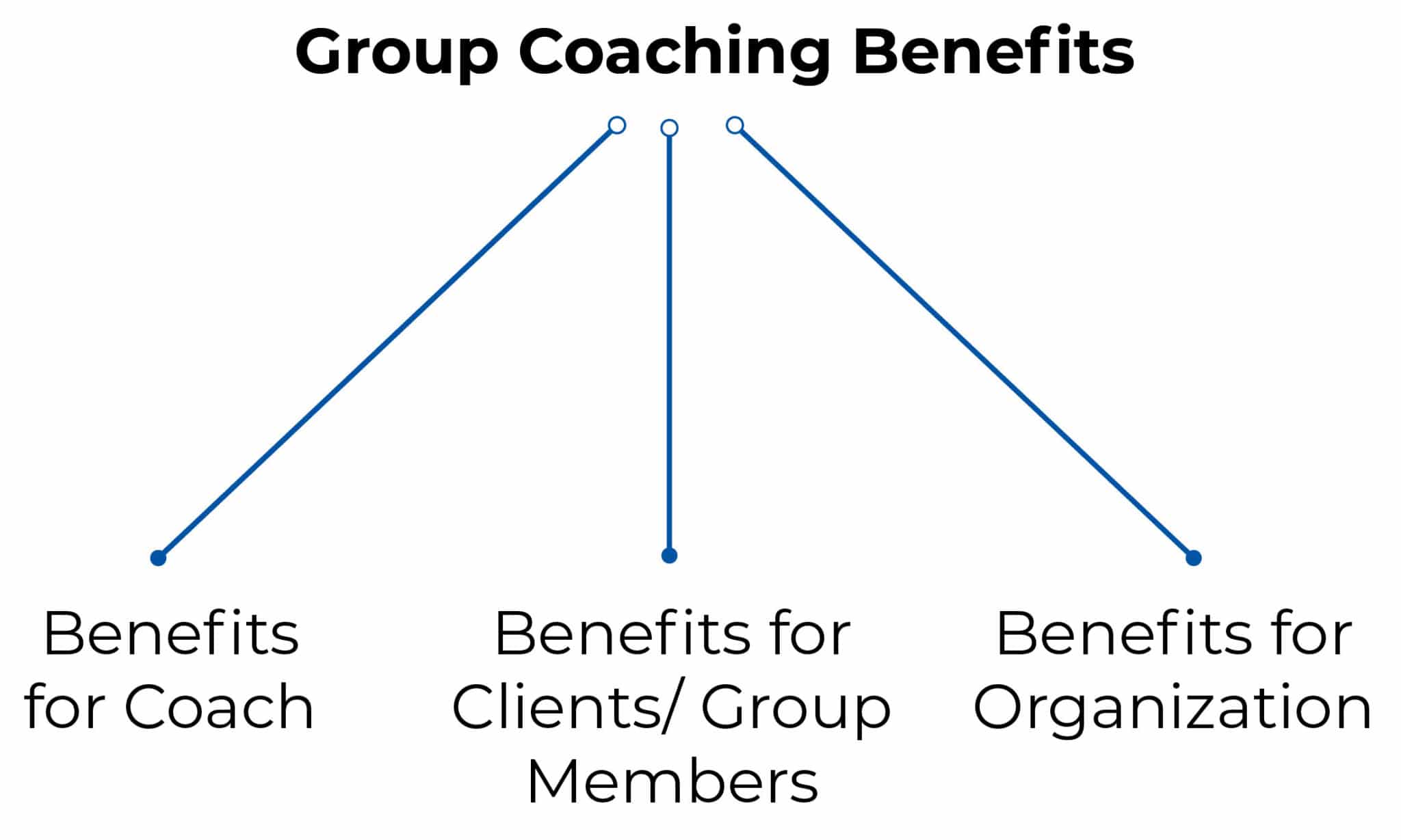 GROUP COACHING BENEFITS