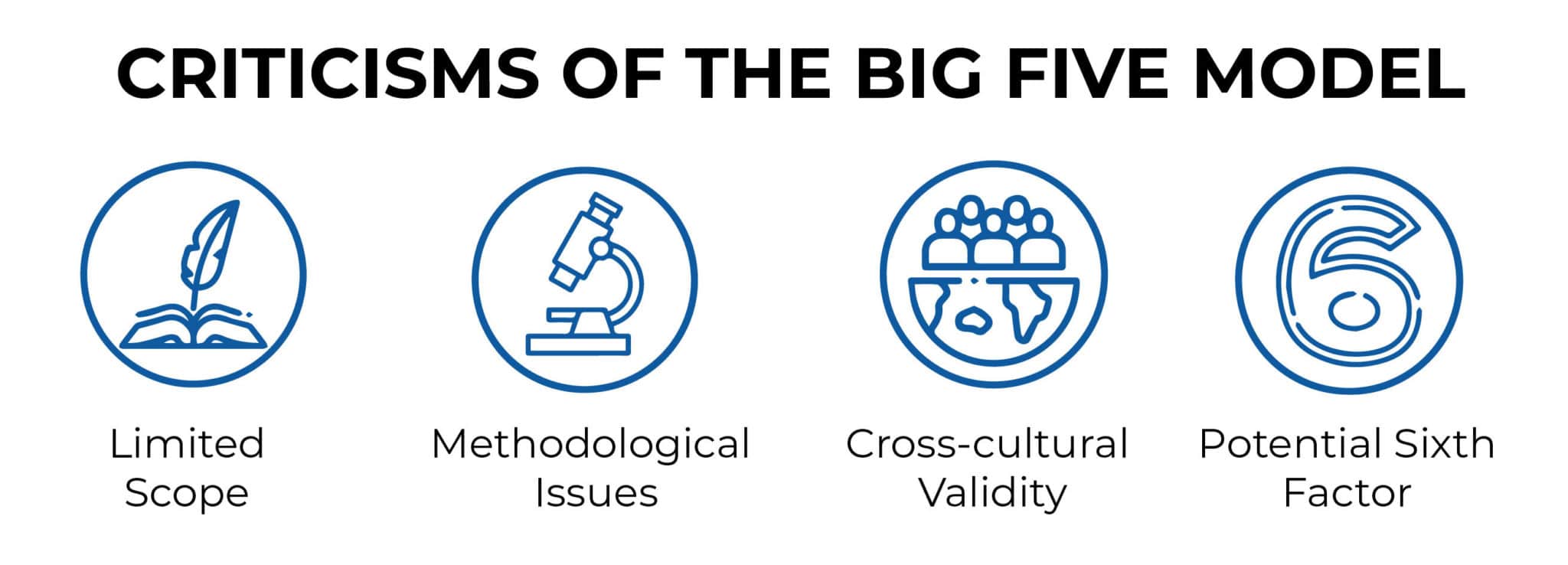 CRITICISMS OF THE BIG FIVE MODEL