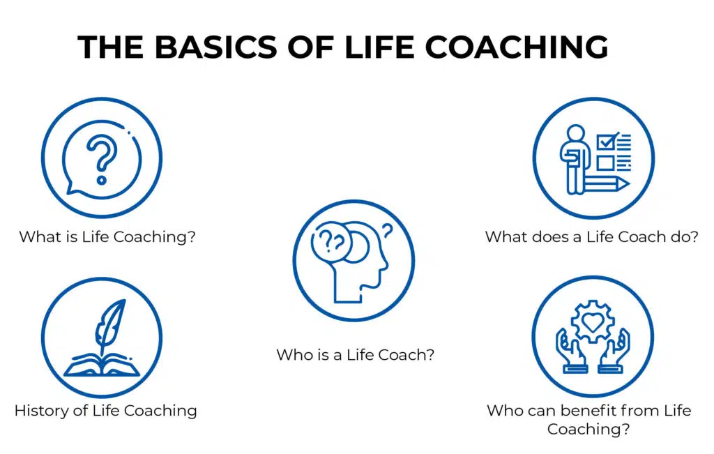 Life Coaching: The Definitive Guide [2024 Update]