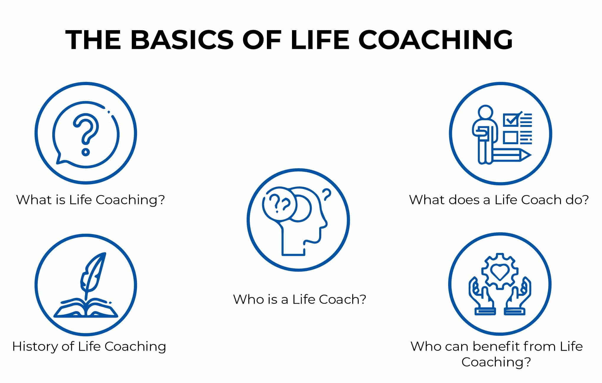 Become A Life Coach [Guide For 2023]