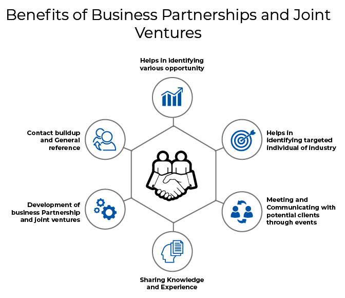 BENEFITS OF BUSINESS PARTNERSHIPS AND JOINT VENTURES