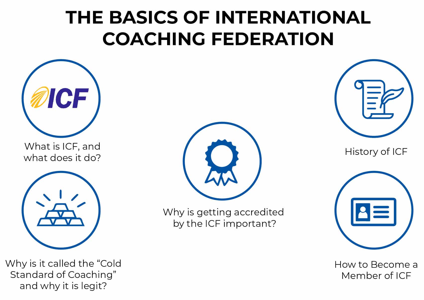 Guide On International Coaching Federation [ICF]