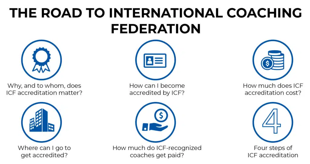 THE ROAD TO INTERNATIONAL COACHING FEDERATION
