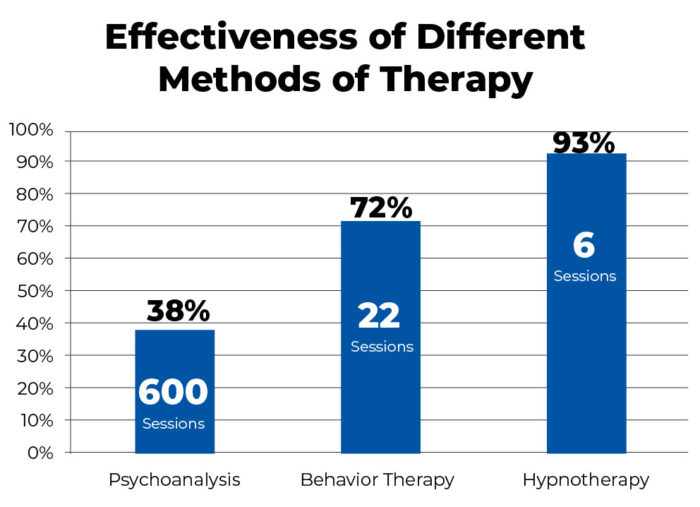 EFFECTIVENESS OF DIFFERENT METHODS OF THERAPY