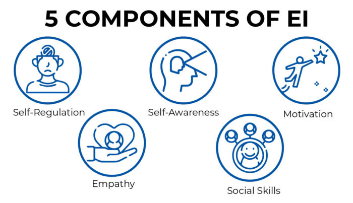 5 COMPONENTS OF EI