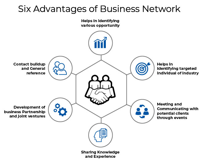 SIX ADVANTAGES OF BUSINESS NETWORK