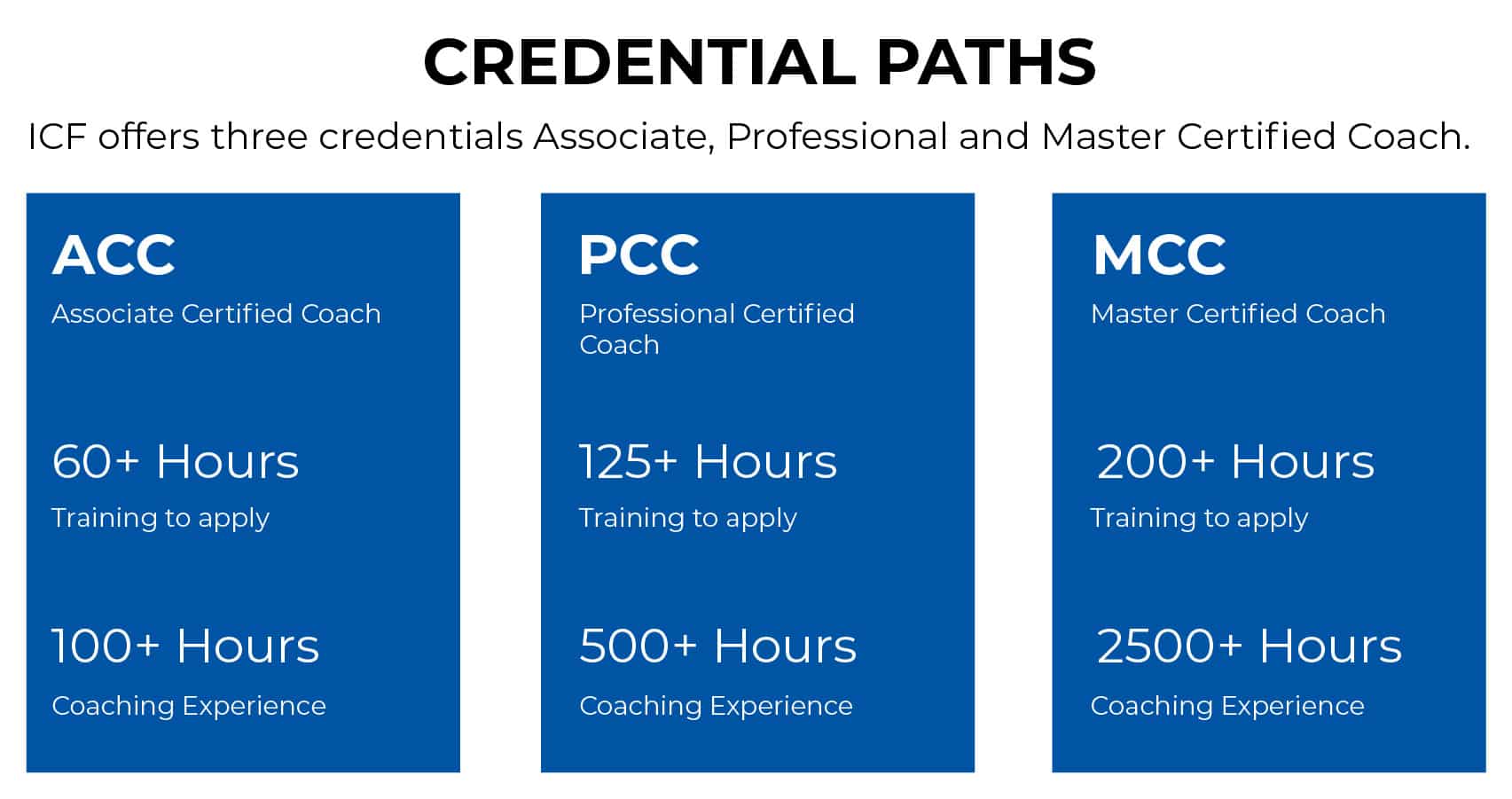 CREDENTIAL PATHS