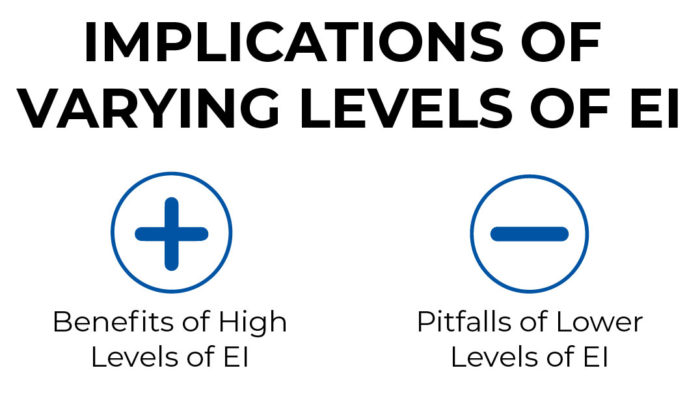 IMPLICATIONS OF VARYING LEVELS OF EI