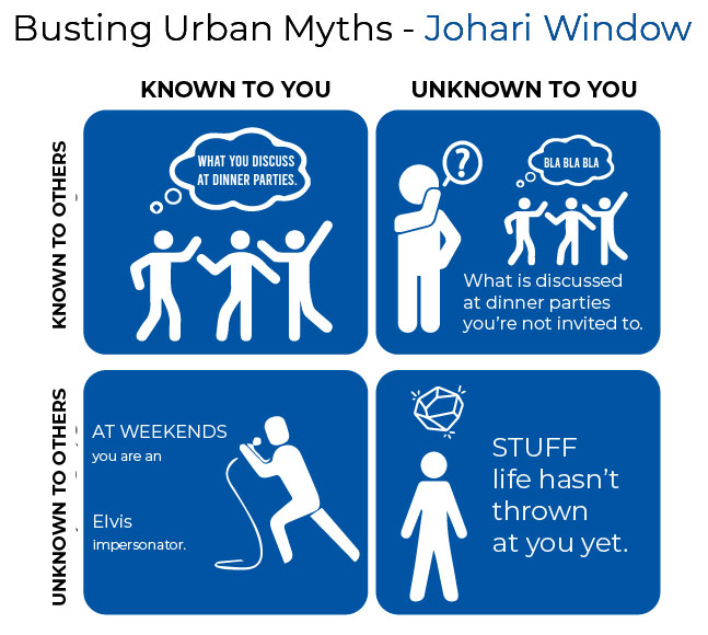 BUSTING URBAN MYTHS - JOHARI WINDOW