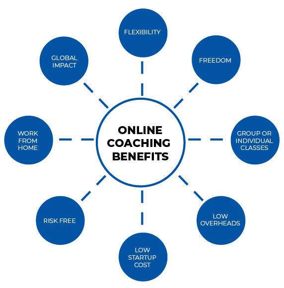 27 Ways to Get Coaching Clients coaching clients