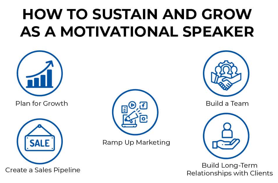 How to Become a Motivational Speaker: The Definitive Guide motivational speaker