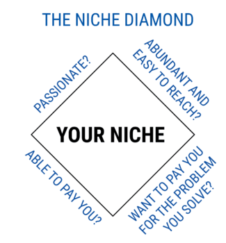 THE NICHE DIAMOND