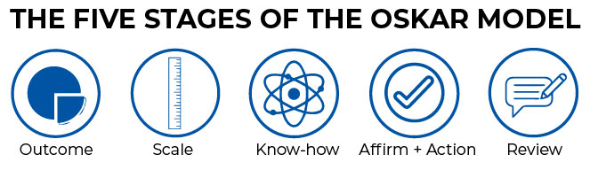 THE FIVE STAGES OF THE OSKAR MODEL