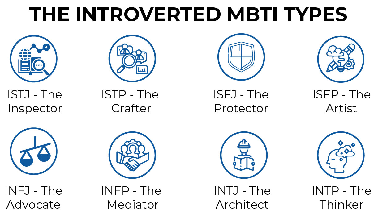 Myers-Briggs Type Indicator: The 16 Personality Types