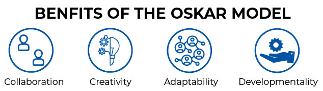 BENFITS OF THE OSKAR MODEL