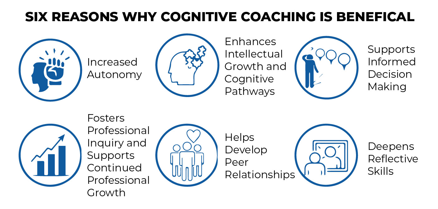 SIX REASONS WHY COGNITIVE COACHING IS BENEFICAL