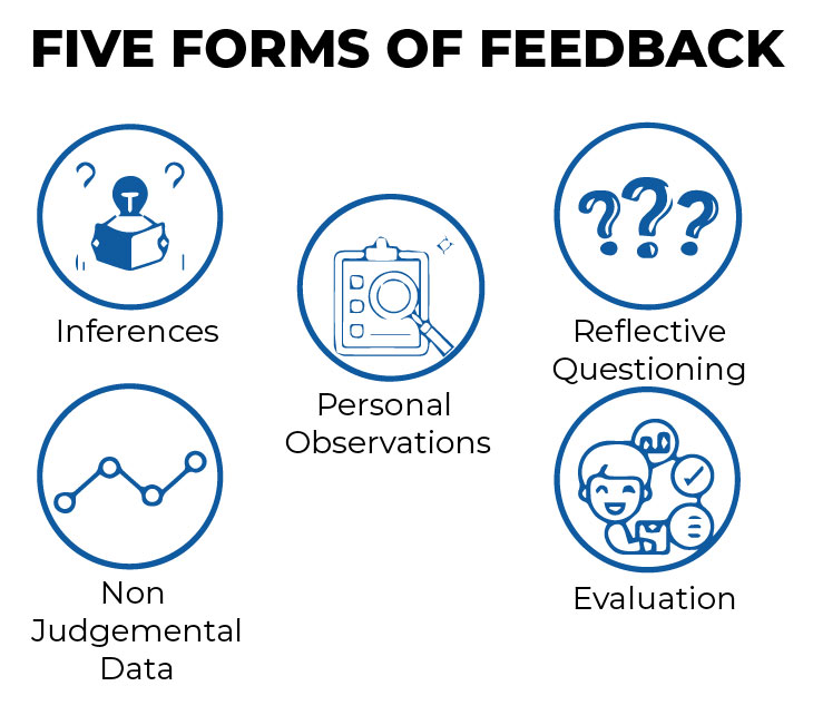 FIVE FORMS OF FEEDBACK
