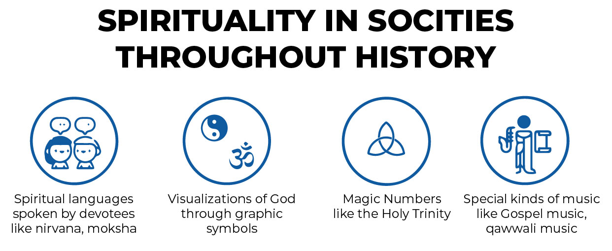 SPIRITUALITY IN SOCITIES THROUGHOUT HISTORY