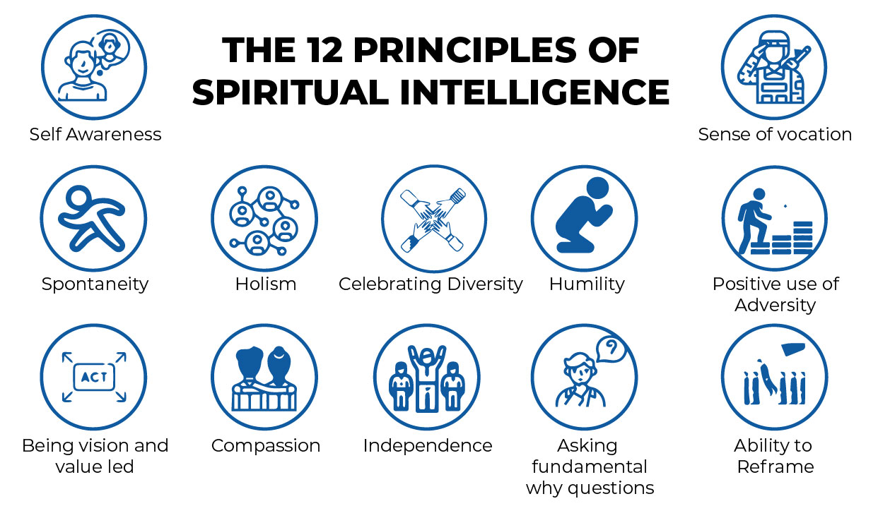THE 12 PRINCIPLES OF SPIRITUAL INTELLIGENCE