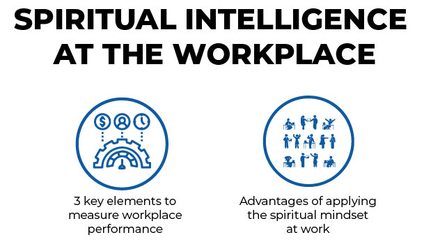 SPIRITUAL INTELLIGENCE AT THE WORKPLACE