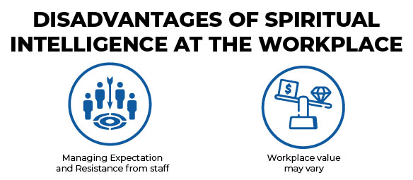 DISADVANTAGES OF SPIRITUAL INTELLIGENCE AT THE WORKPLACE