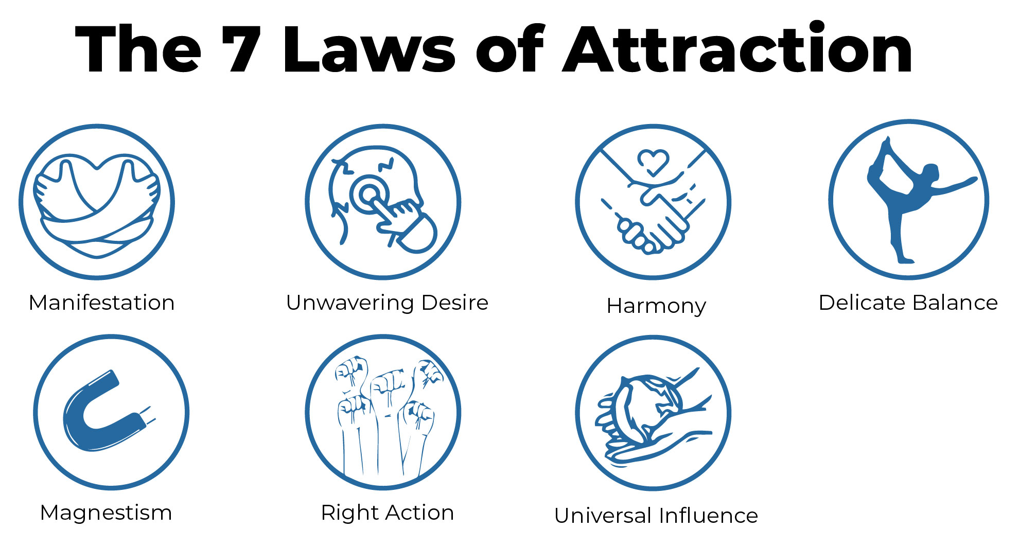 THE 7 LAWS OF ATTRACTION