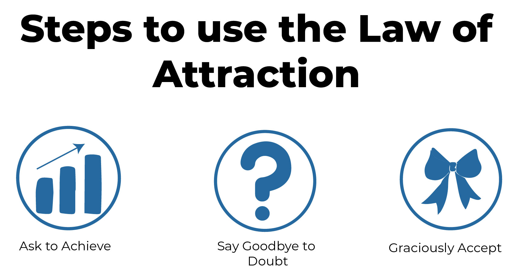 STEPS TO USE THE LAW OF ATTRACTION