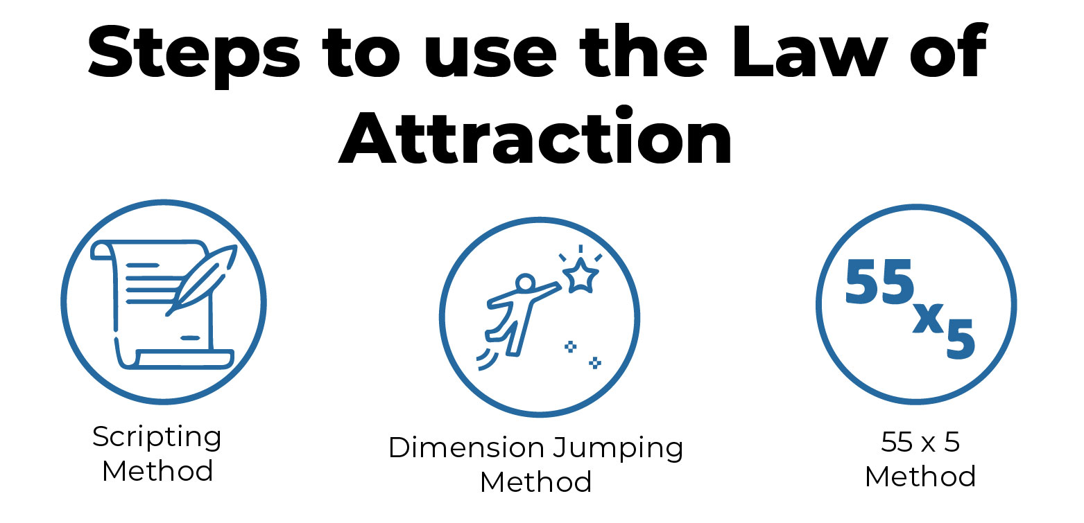 STEPS TO USE THE LAW OF ATTRACTION