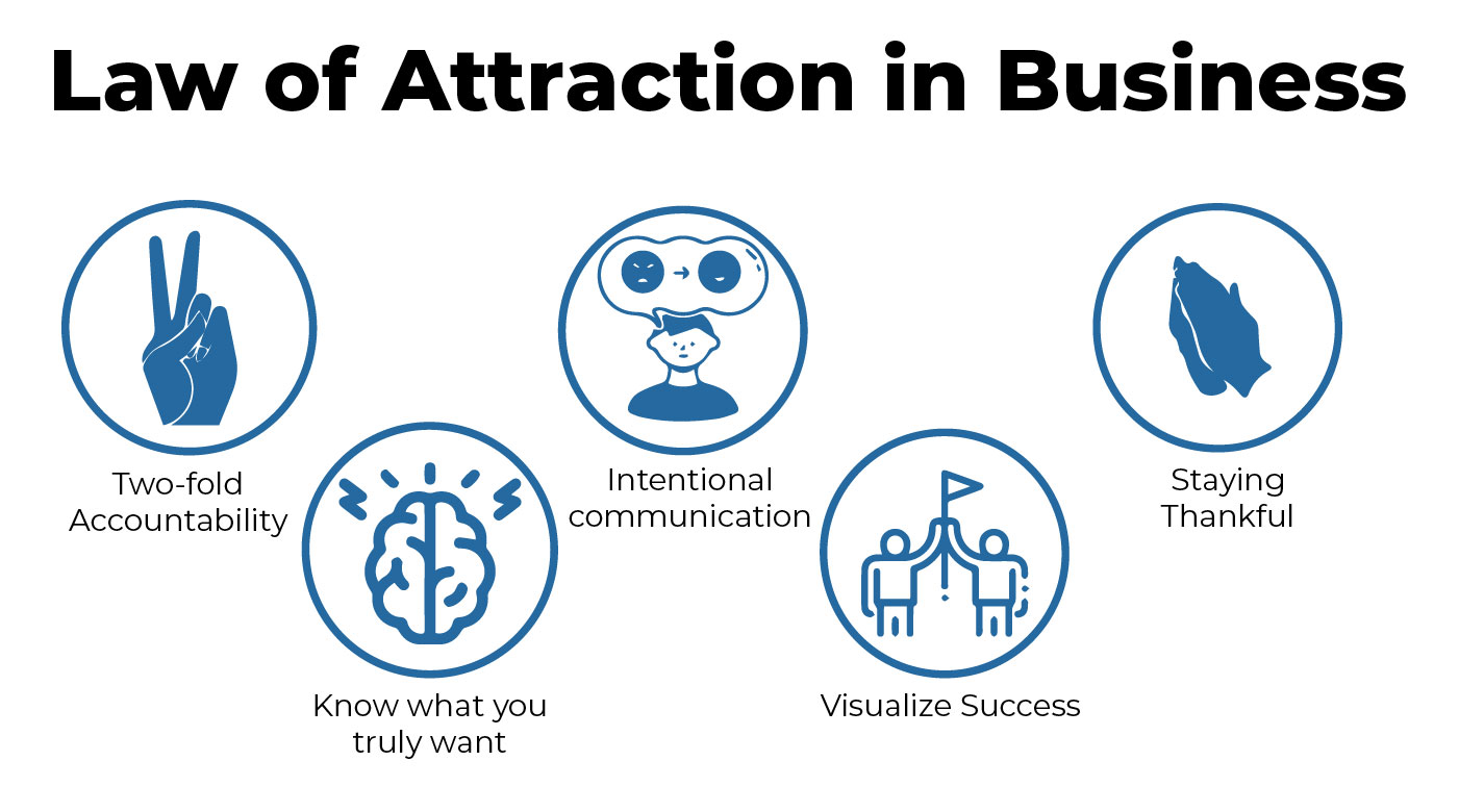 LAW OF ATTRACTION IN BUSINESS
