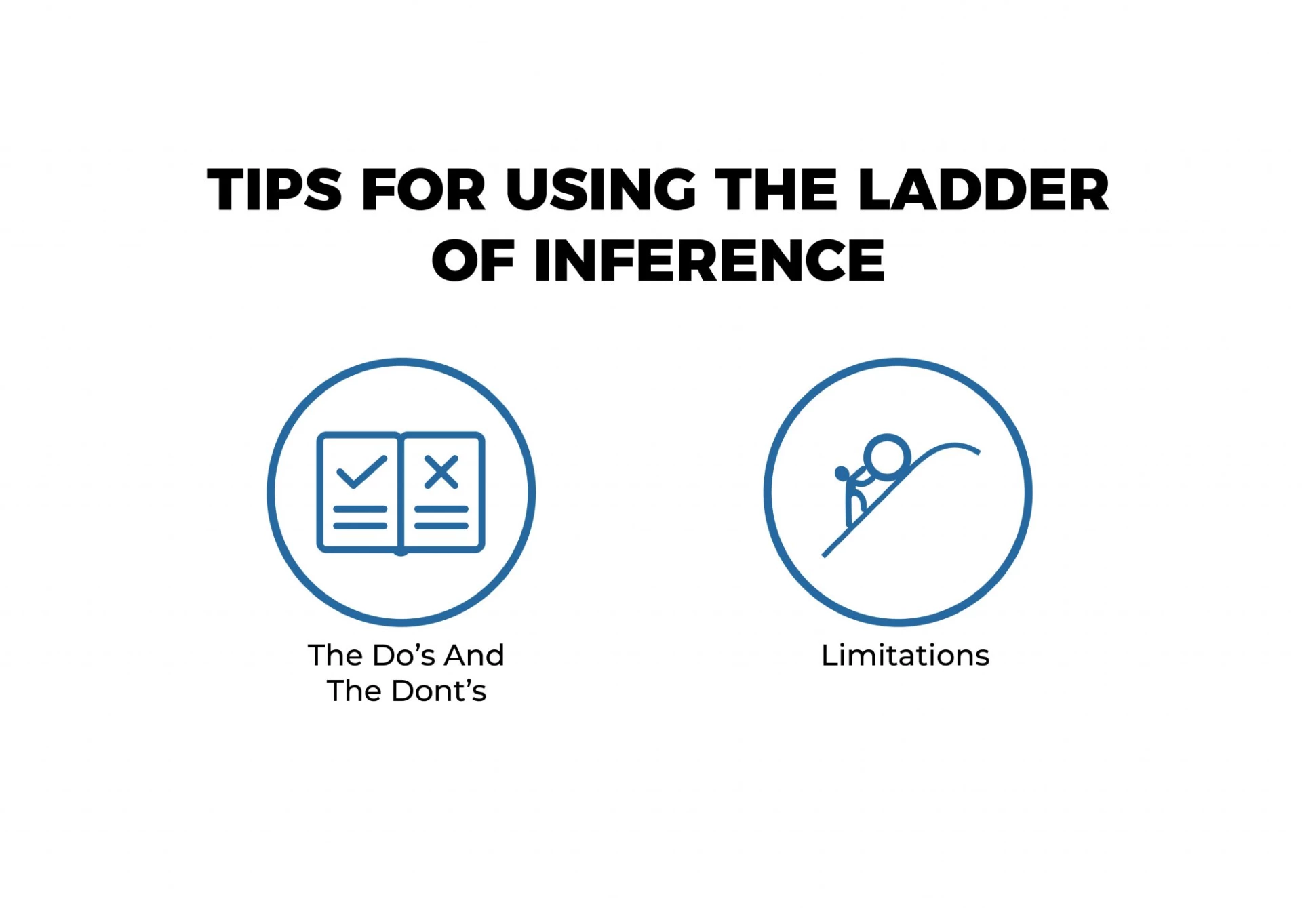 TIPS FOR USING THE LADDER OF INFERENCE