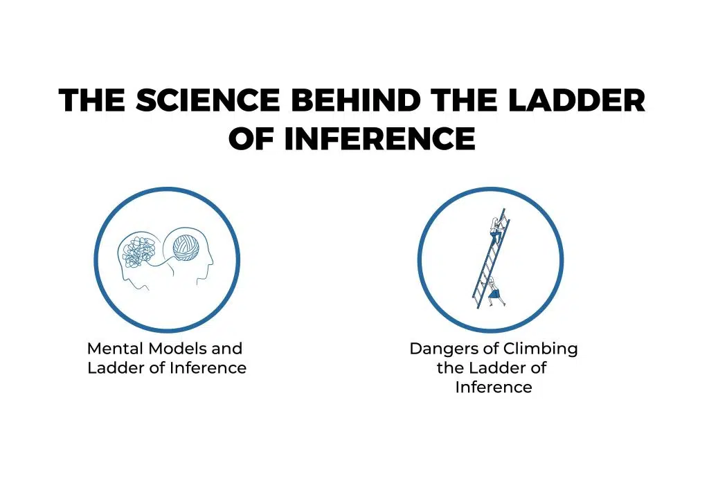 THE SCIENCE BEHIND THE LADDER OF INFERENCE