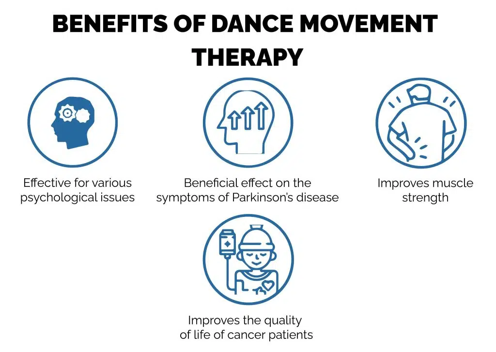 BENEFITS OF DANCE MOVEMENT THERAPY