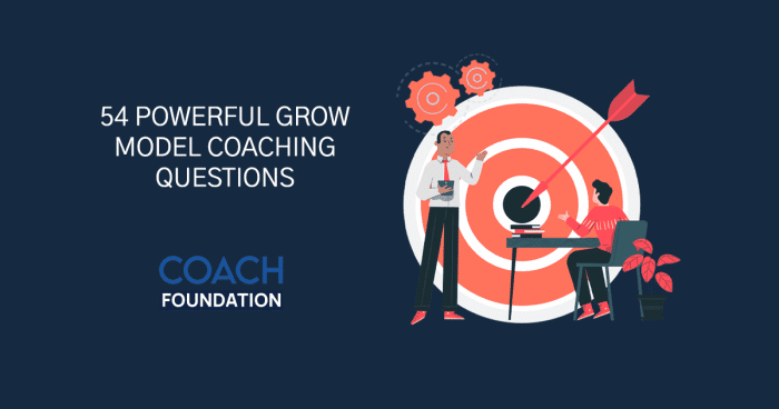 54 Powerful GROW Model Coaching Questions GROW Model Coaching Questions
