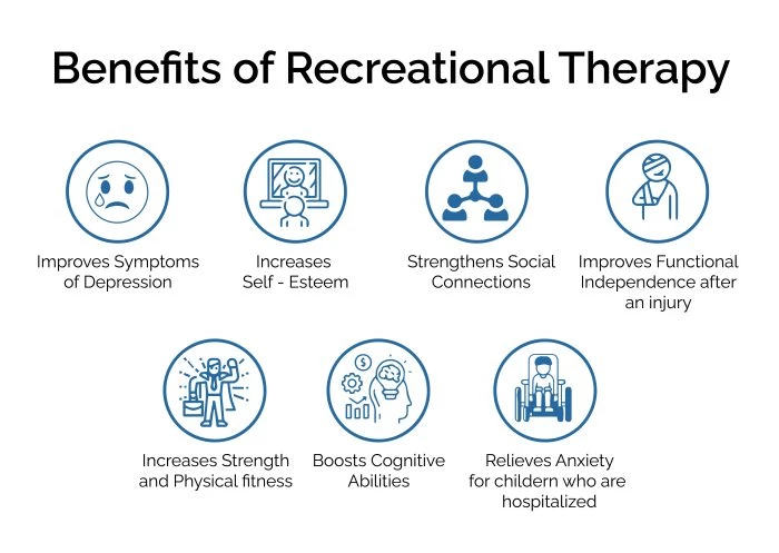 BENEFITS OF RECREATIONAL THERAPY