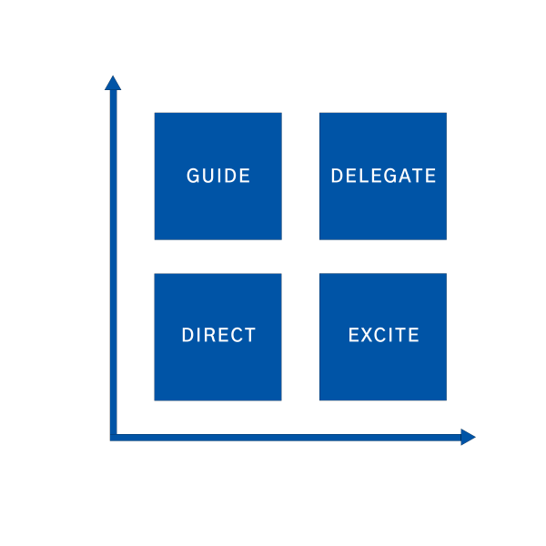 The Skill/Will Matrix: The Ultimate Guide Skill/Will Matrix