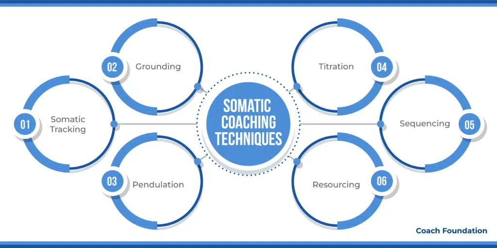 Somatic Coaching Techniques