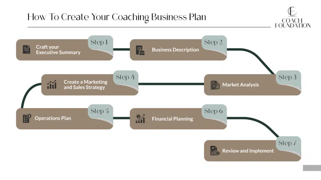 coaching business plan