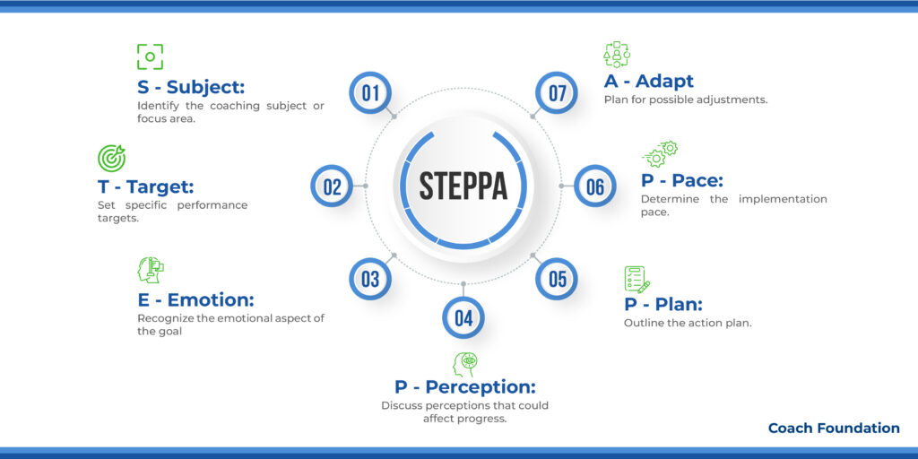 The STEPPA Coaching Model