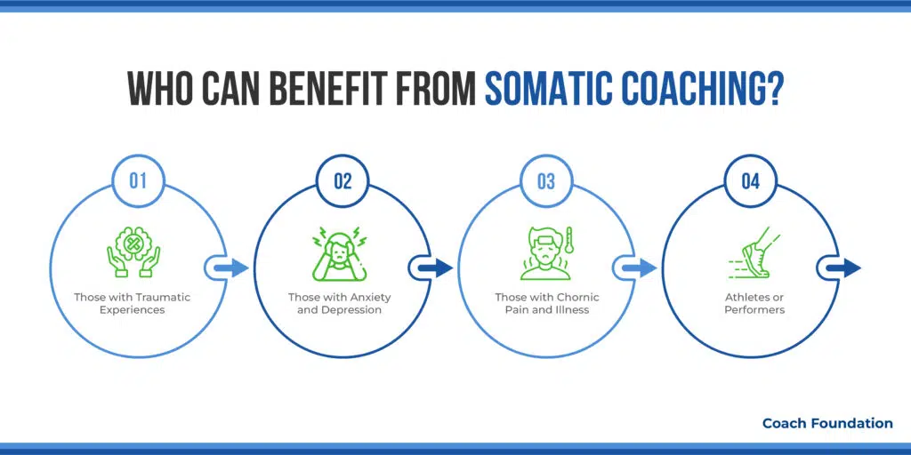 Who can benefit from Somatic Coaching