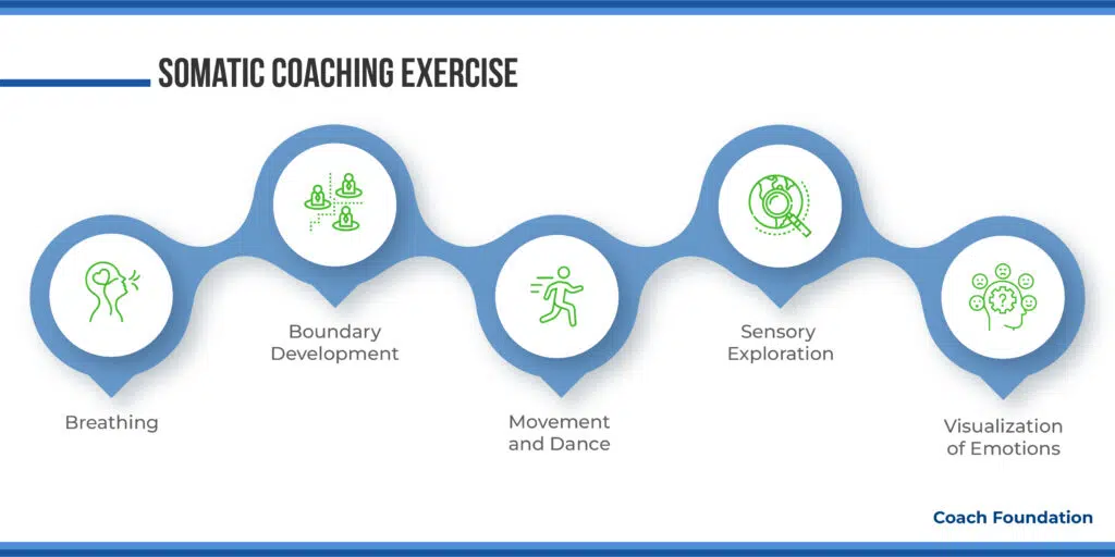 Somatic Coaching Exercises