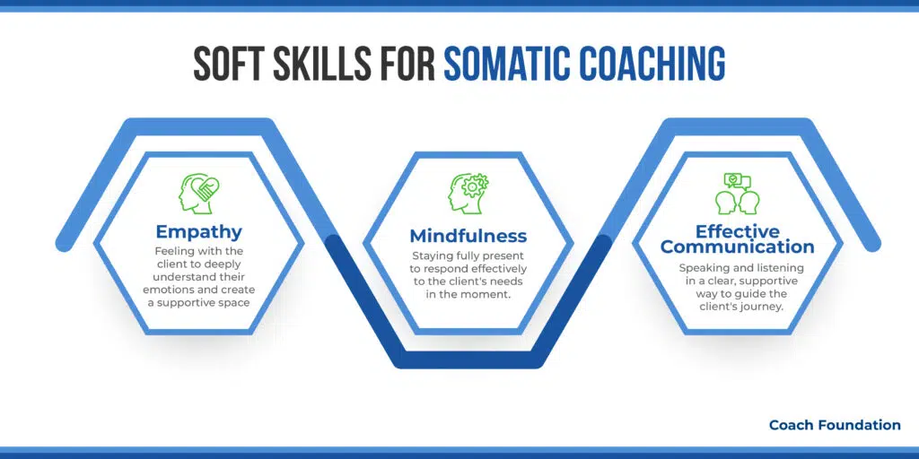 Soft Skills Required for Somatic Coaching