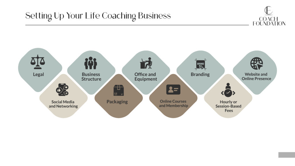 How To Become A Life Coach: In 5 Easy Steps Become a life coach